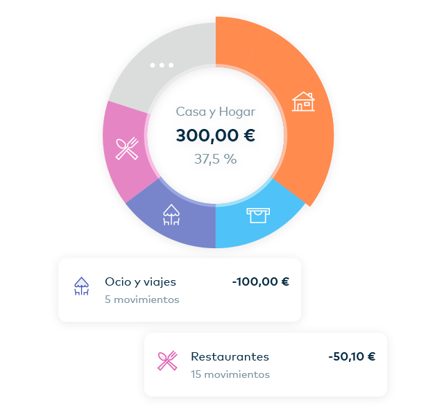 categorizador de gastos