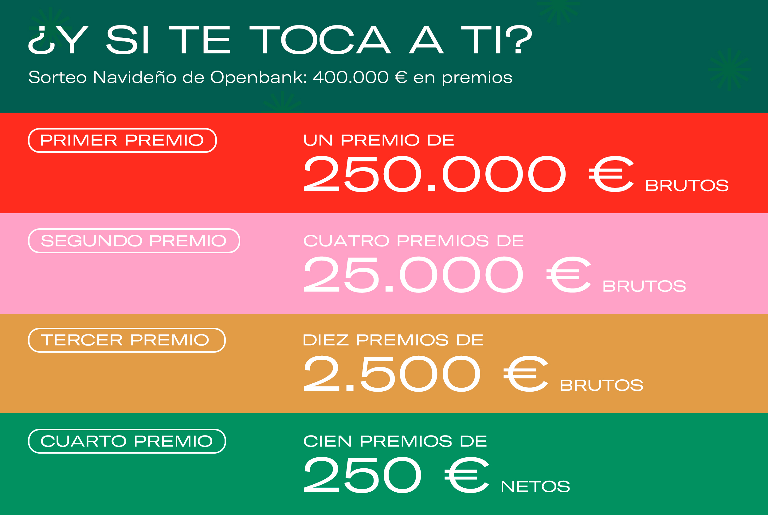 Sorteo Navideño de Openbank